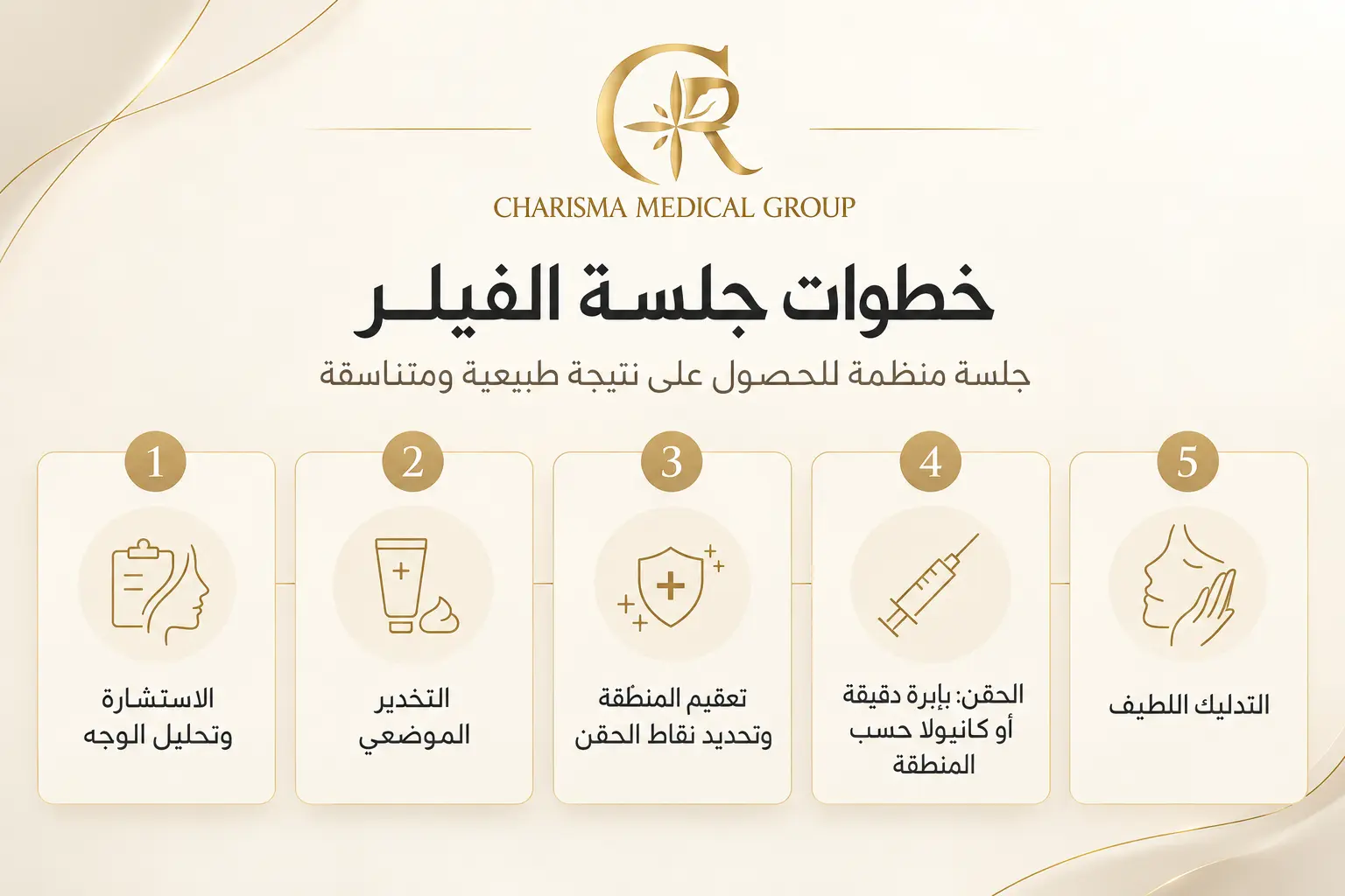 ماهي خطوات جلسة الفيلر؟